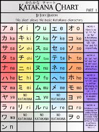 Katakana Chart Part 1 Ver 2 By Treacherouschevalier