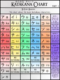 katakana chart part 1 ver 2 by treacherouschevalier