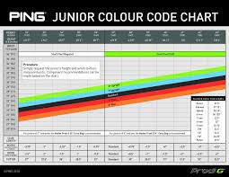 33 up to date junior golf fitting chart