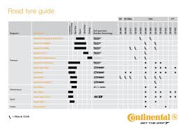 52 veracious cateye vectra wheel size chart