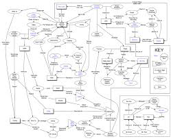 Proof That Street Fighter Ivs Plot Is Ridiculous In Chart Form