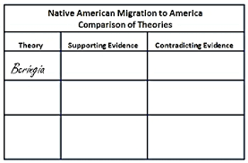 Native American Migration Routes Lesson Plan Study Com