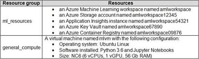It's a feature of azure monitor service, which provides us with an extensible application performance management service for developers and devops professionals. Does The Solution Meet The Goal Exam4training