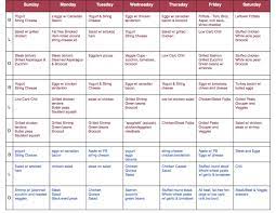 Everyday Life Life On The Beach South Beach Diet Recipes South Beach Diet South Beach Phase 1
