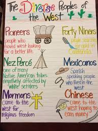 Diverse Peoples Of The West Manifest Destiny Westward Expansion Anchor Char Social Studies Elementary Homeschool Social Studies Social Studies Middle School