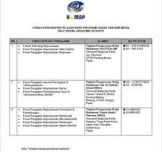 Universiti Malaysia Perlis Unimap Thread