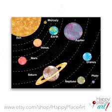 Educational Solar System Space Planets Printable Large Etsy Space Planets Solar System Poster Solar System