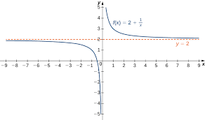Which one increases faster than the other as keeps getting larger (positive or negative). 4 6 Limits At Infinity And Asymptotes Calculus Volume 1