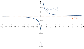 This video is for students who. 4 6 Limits At Infinity And Asymptotes Calculus Volume 1