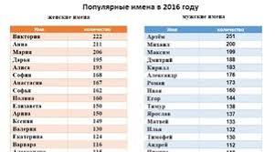 This alone should be the reason to name your daughter with the letter m. All Female Names On M Women S Names On The Letter M