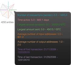 There is a list of bitcoin related data such as the historical prices in usd or other currencies, transaction in the series of the posts, we have looked at how to get the bitcoin price data, how to join with google trend data to see the correlation between. Https Arxiv Org Pdf 1912 08101