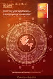 Capgemini Invent Global Mit Bildern Infografik Kommunikation Grafik