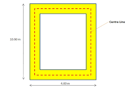 Centre to Centre Line Method of Estimation