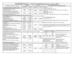 14 Unfolded Va Monthly Compensation Chart