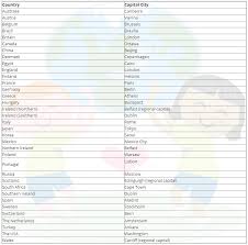 Capital of spain, madrid is also the most populous and developed city of the country. Countries Capital Cities List Country Name List Capital Name World Flags With Names