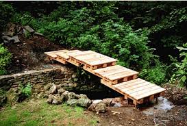 Read about five japanese style gardens and see photos. Garden Bridges