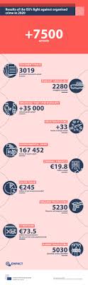 Results of the EU's fight against organised crime in 2020 - Consilium