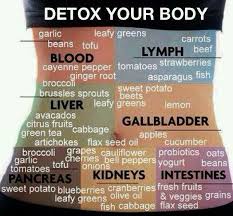 Detoxify Your Body Detox Your Body Detox Detoxify Your Body