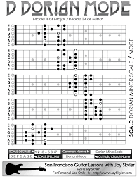 d dorian mode scale patterns 5 position chart by jay skyler