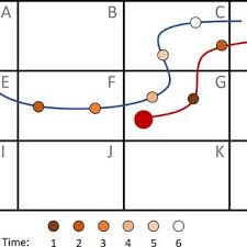 This alphabet of line is used to show that the middle section of an object has been removed so it can be drawn on a small piece of paper. Pdf Detecting Flow Features In Scarce Trajectory Data Using Networks Derived From Symbolic Itineraries An Application To Surface Drifters In The North Atlantic