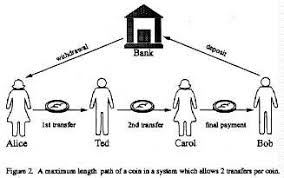 This number can be divided into the following: How To Make A Mint The Cryptography Of Anonymous Electronic Cash