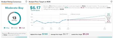 Get full conversations at yahoo finance Ck3giqjk7fammm