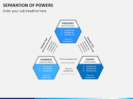 The doctrine of the separation of powers divides the institutions of government into three branches: Separation Of Powers Powerpoint Template Sketchbubble