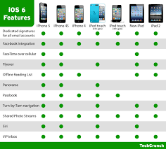 Ios 6 Is Now Available Heres What Features Your Idevice