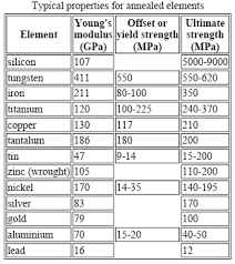 yield strength strength mechanics of materials