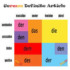 German Definite Articles Der Die And Das With Video Learn German German German Language