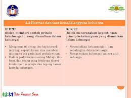 Berikut keistimewaan dan amalan bulan rabiul awal dan maulid nabi. Pbs Pendidikan Moral Tingkatan Ppt Download