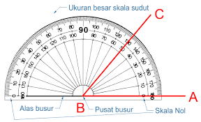 (untuk geometri tetrahedral yang tertinggi di antara semua jenis atom. Sudut 7 Jenis Sudut Tumpul Lancip Siku Refleks Lurus 0Âº Dan Penuh Tips And Trik 5