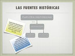 7 en general, las especies más grandes (y de alas más largas) tienen un gran número de secundarias. Conoce Las Fuentes Primarias Y Secundarias De La Historia Resumen