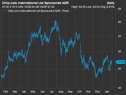 this stock might be your best bargain investment in chinas