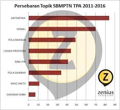 Sebuah kotak diletakkan pada bak mobil terbuka yang sedang mulai bergerak dengan percepatan 6 m/s 2. Soal Sbmptn Materi Lingkaran Jawabanku Id