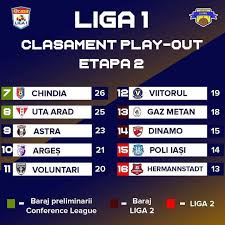 Liga 2 program , clasamente și rezultate ale scorului. Liga 1 Betano Photos Facebook