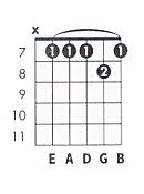 E M11 Guitar Chord Chart And Fingering E Minor 11