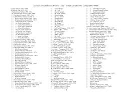 Descendants of Thomas Walton* (1793