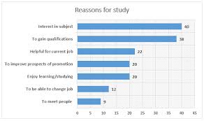 academic ielts writing task 1 sample 85 the charts below