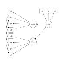 Mi.r contains my code for modification indexes sorbom.r creates the correlation matrix from one of the examples in sorbom's. How To Perform Structural Equation Modeling In Jasp Jasp Free And User Friendly Statistical Software