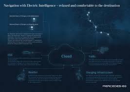 Get your assignment help services from professionals. The New Eqs Passion For Electromobility Daimler Global Media Site