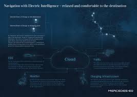 1bsection technical schematics table of contents p. The New Eqs Passion For Electromobility Daimler Global Media Site