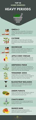 How To Stop Heavy Periods Heavy Periods Home Remedies Remedies