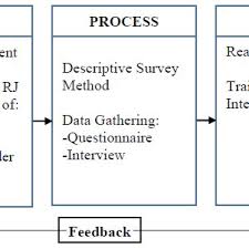 Pdf Restorative Justice In Cordillera Administrative Region Tradition And Praxis Towards A Peace Process Model
