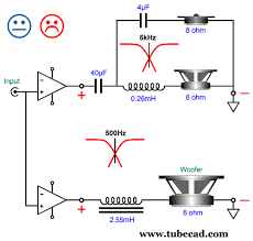 Bi-Wiring A Loudspeaker: Does It Make A Difference? | Audioholics