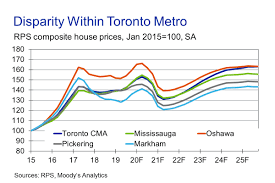 Where will house prices fall the most? Moody S Analytics And Rps Forecast Moody S Analytics