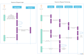 Sequence Diagram For Bus Ticket Booking System This Has 2