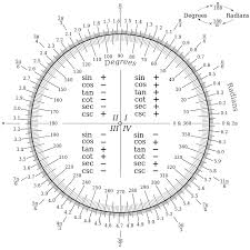 File Degree Radian Conversion Svg Wikimedia Commons