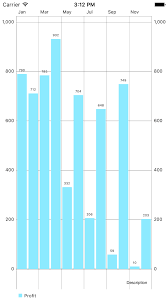 Beautiful Charts In Swift Droids On Roids Blog