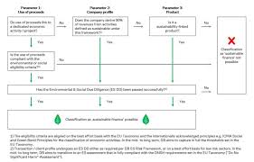 Company profile deutsche securities saudi arabia (dssa) is a closed joint stock company with paid capital of sar (532,235,500) incorporated in 2007g under the commercial register number: Michael Rutzel General Counsel Aggregate Financial Services Gmbh Linkedin